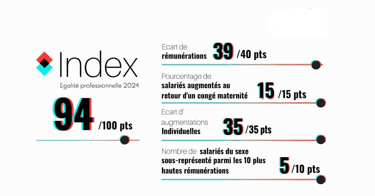 index egalité professionnelle 2026